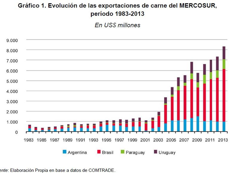 Archivo:Exportacion de carne.jpg