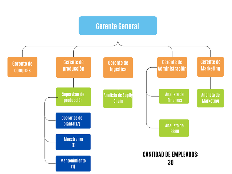 Archivo:Gerente de producción (3).png