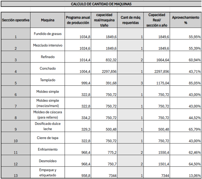 Archivo:Maquinas cantidad.png