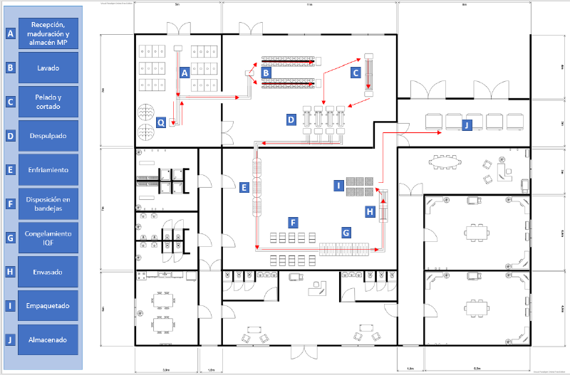 Archivo:Recorrido materiales g8.png