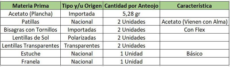 Archivo:BOMlentes.jpeg