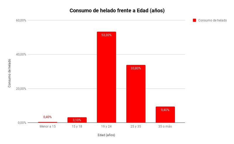 Archivo:Chart (2)1.jpg