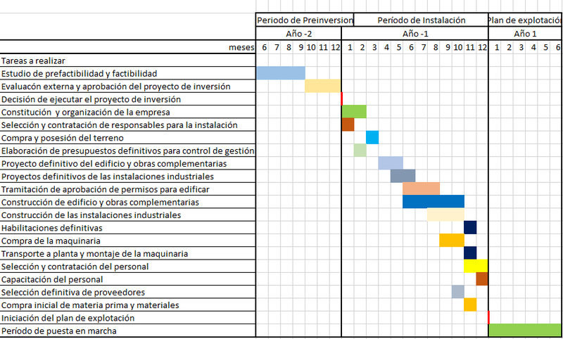 Archivo:Cronograma.png