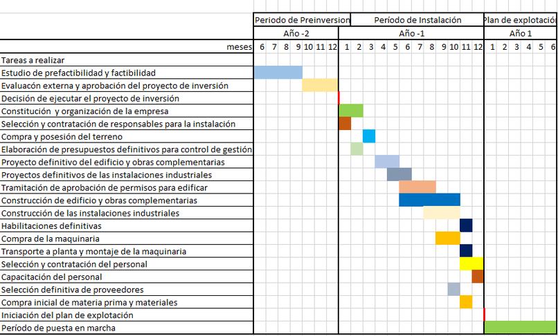 2016/Grupo1/DimensionamientoTecnico - Evaluación de Proyectos