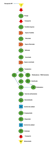 Archivo:Cursograma, 11 .png