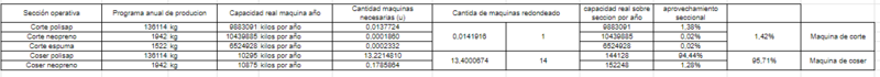 Archivo:Maquinas operativas.png