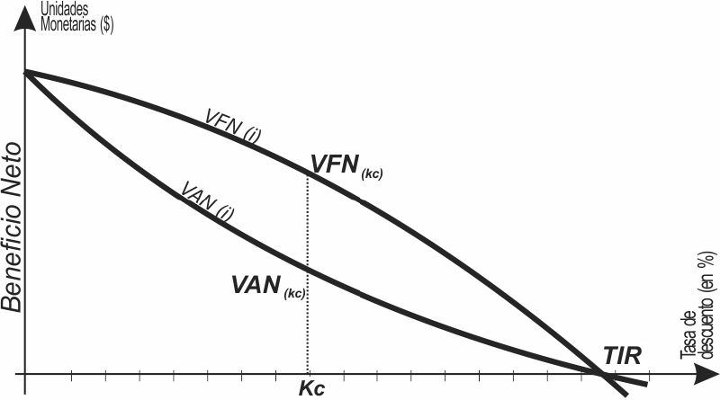 Archivo:VFNgraf.jpg