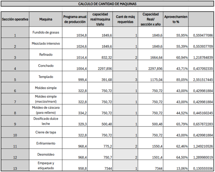 Archivo:Cant de maquinas.png
