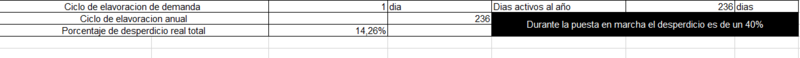 Archivo:Consumo 1.png