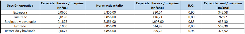 Archivo:Correción cap real g92022.png