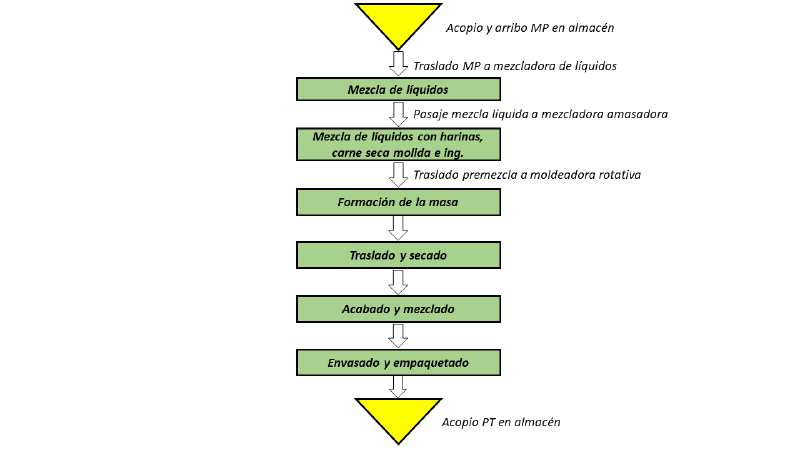 Archivo:DFF final con carne seca + cambios2.png
