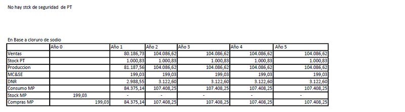 Archivo:Evm3.png