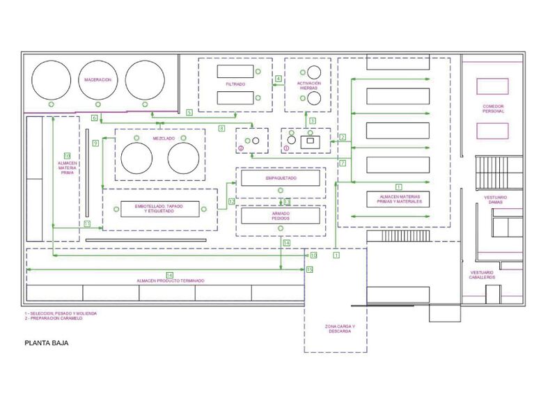 Archivo:FERNET PLANTA - MOV MAT page-0001 (1).jpg