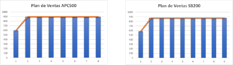 Archivo:Grafico Plan de Ventas.png