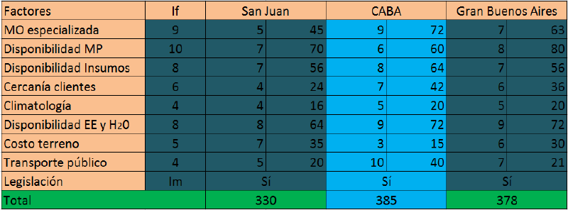 Archivo:Matriz Localización.png