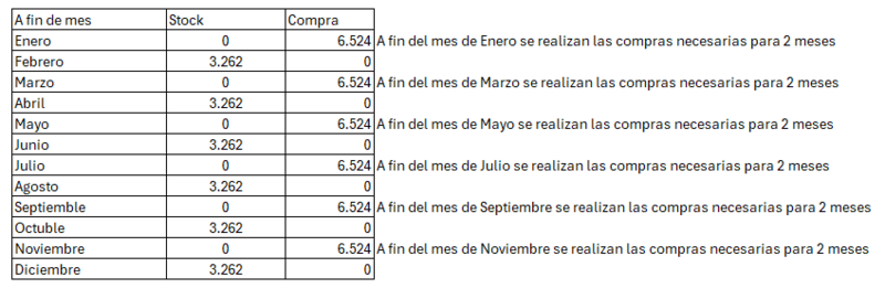 Archivo:Stock.prom.MP.png