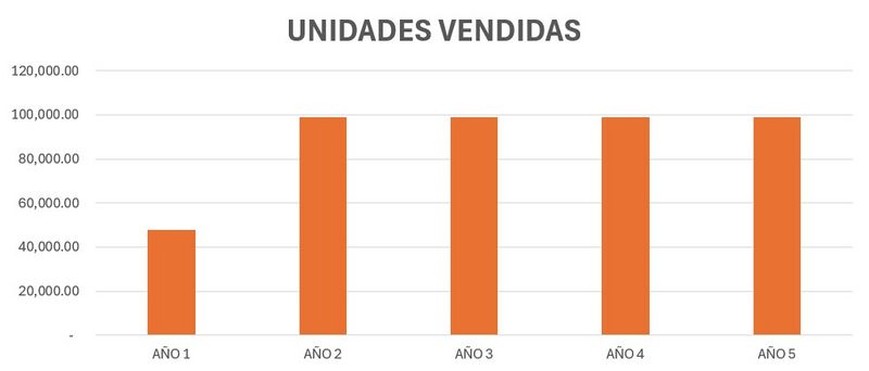 Archivo:Unidades Vendidas G6.jpg