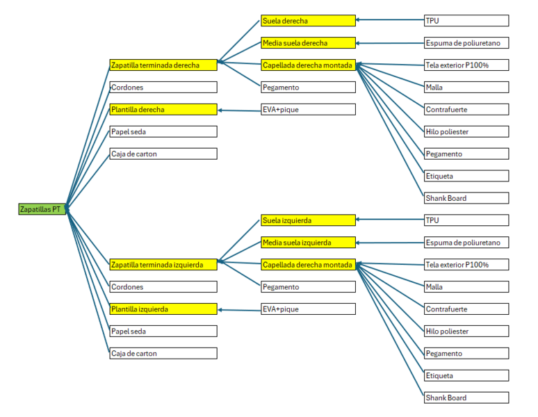 Archivo:Arboreo-ANMO.png