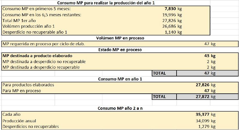 Archivo:Consumo MP rdos.jpg