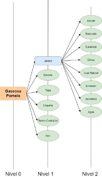 Archivo:DIAGRAMAS ARBOREOS-POMELO.jpg
