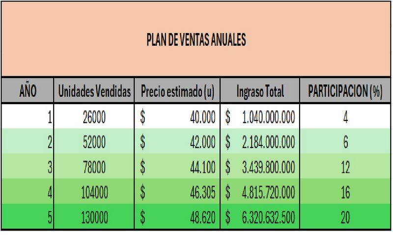 Archivo:Plan de ventas anual.jpg