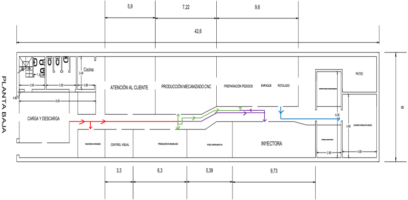 Archivo:Recorrido de m.png