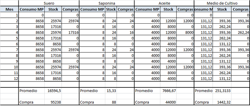 Archivo:Stock MP.png