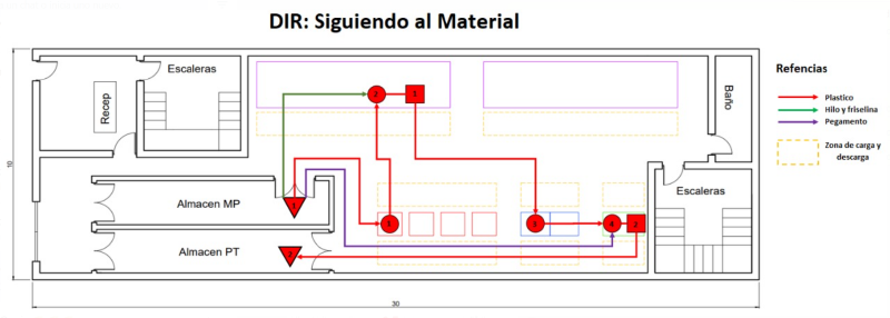 Archivo:DIR m.png