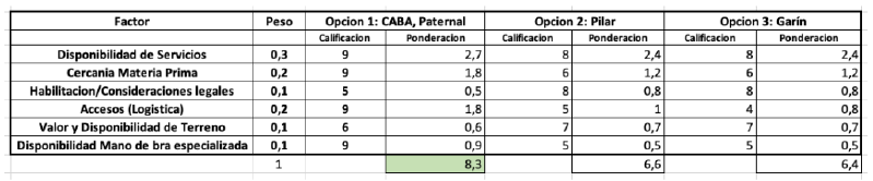Archivo:Localizacion2.png