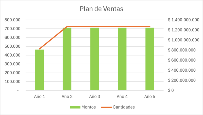 Archivo:Plan de Ventas Final.png