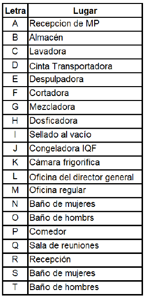 Archivo:Planta Pulpa de Palta.png