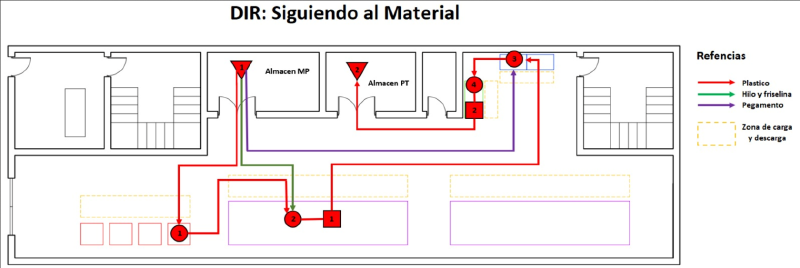 Archivo:DIR Materiales.png