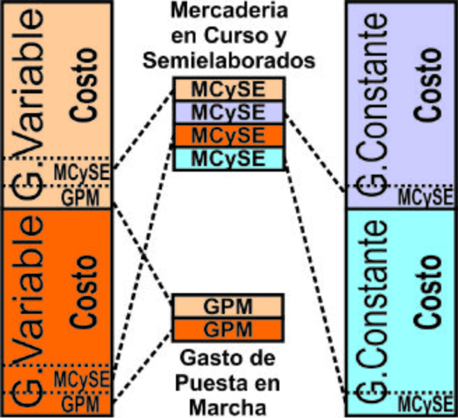 Archivo:MCSEyGPM.jpg