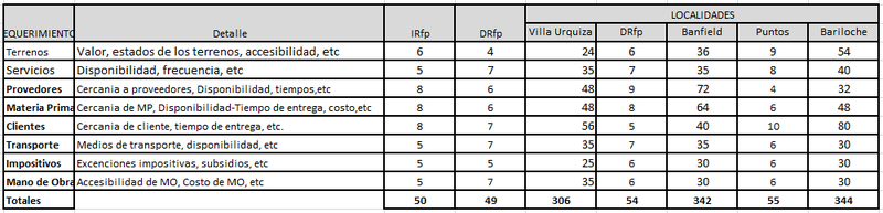Archivo:Matriz localizacion G7.png