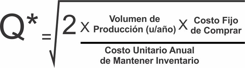 Archivo:EOQAnal.jpg