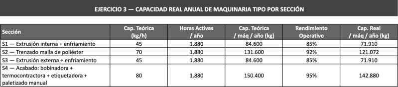 Archivo:Ejercicio 3 - Resol.png