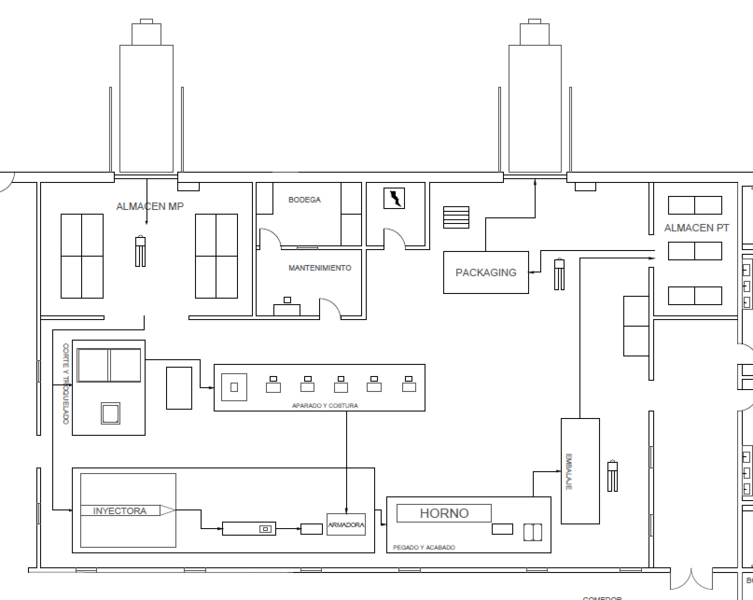 Archivo:Layout anmo 2 recorrido SIN LAMINADORA.png