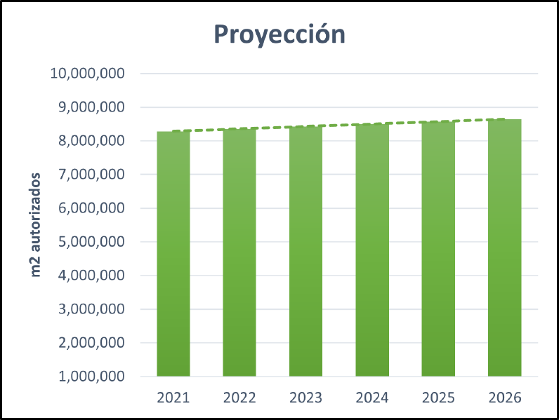 Archivo:Proyección m2.png