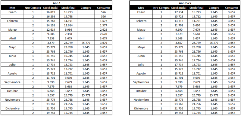 Archivo:Calc 14 v2.png