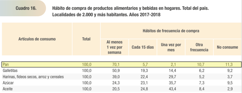 Archivo:Cuadro habitos v2.png