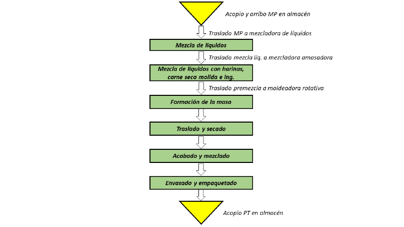 Archivo:DFF final con carne seca + cambios.png