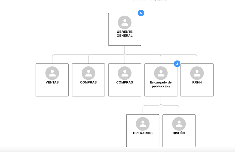 Archivo:ORGANIGRAMA2.png