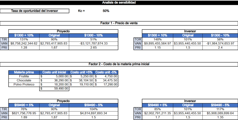 Archivo:Analisis.de.sensibilidad.png