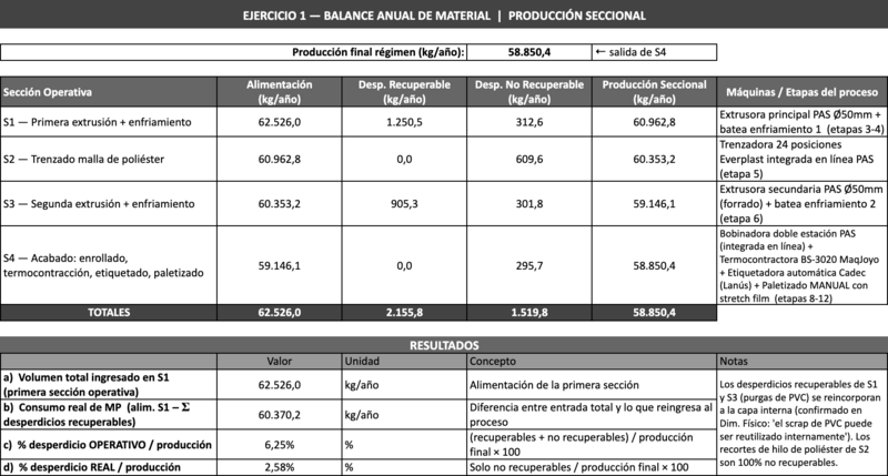 Archivo:Ejercicio 1 - Resolución.png