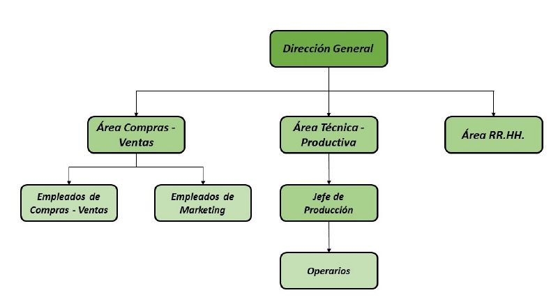 Archivo:Organigrama Alim. Semi-húmedo 2.jpg