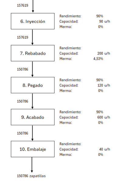 Archivo:Proc2.png