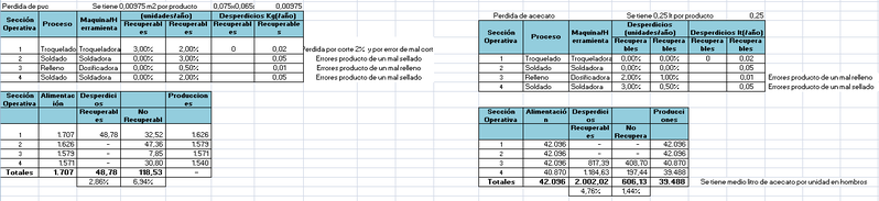 Archivo:RendmientosM.png