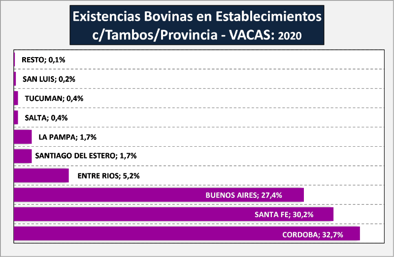 Archivo:TAMBOS POR PROVINCIAS. G11-2021.png
