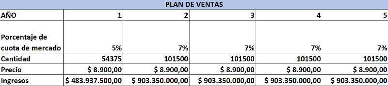 Archivo:Tabla PxQ.png