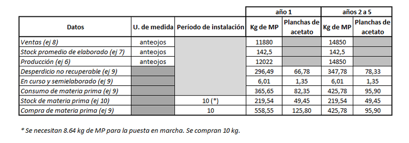 Archivo:Cuadro de MP 1.png